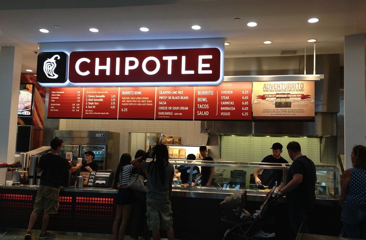 chipotle stock pro recommendation