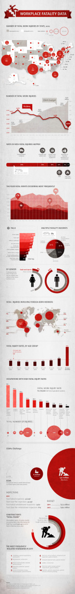 Infographic The 10 Most Dangerous Jobs In America Opposing Views   Image Placeholder Title 