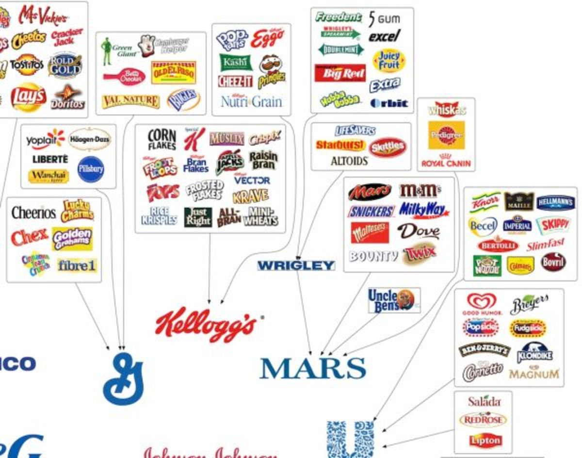 10 Corporations Own Almost Everything You Buy At The Grocery Store ...